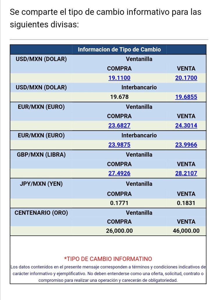La divisa se vende en 20.17 pesos por dólar en ventanillas bancarias, de acuerdo con Citibanamex.