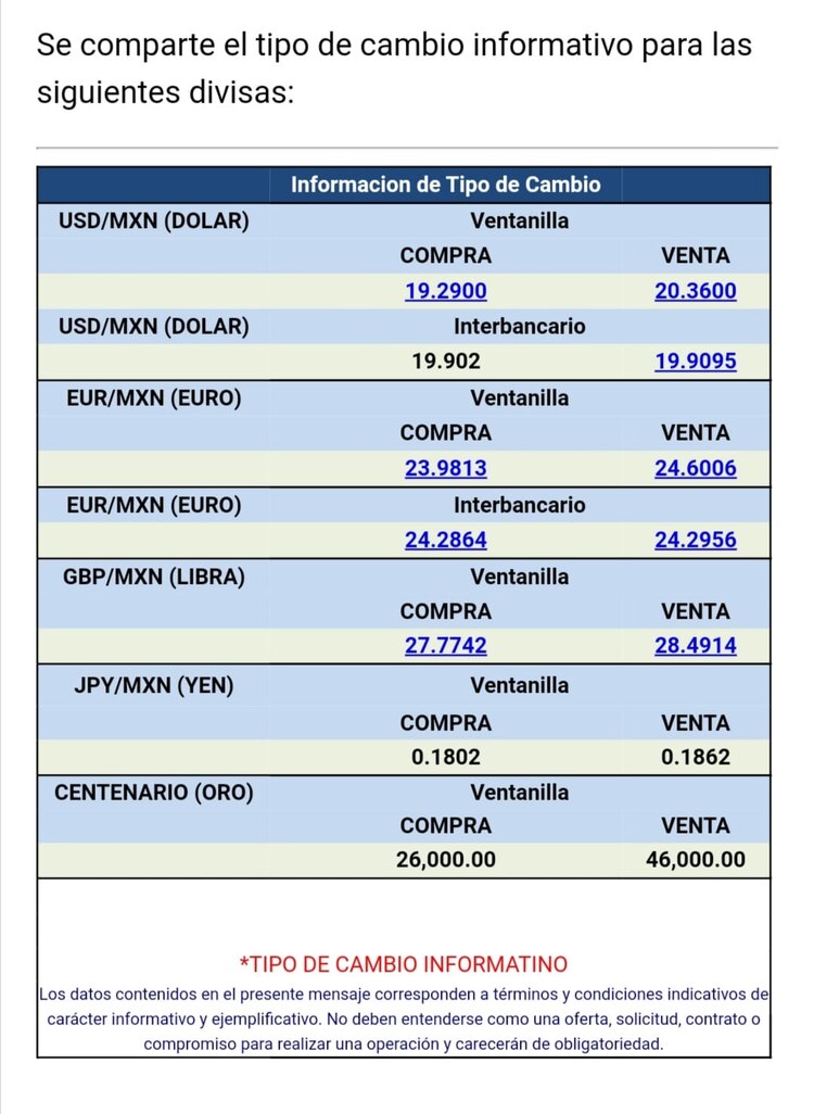 La divisa se vende en 20.36 pesos por dólar en ventanillas bancarias, según Citibanamex.