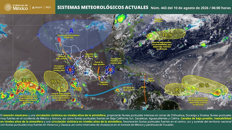 Sistemas Meteorológicos Actuales