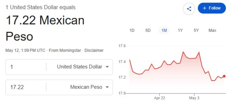 Este es el precio del dólar hoy.