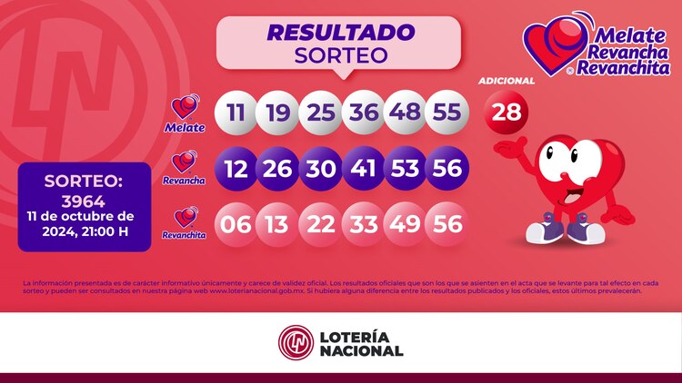 Resultados del Melate, Revancha y Revanchita del 11 de octubre del 2024.