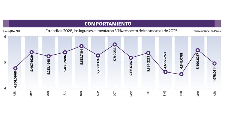 COMPORTAMIENTO