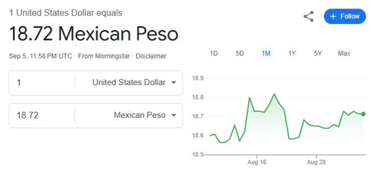 Este es el precio del dólar hoy.
