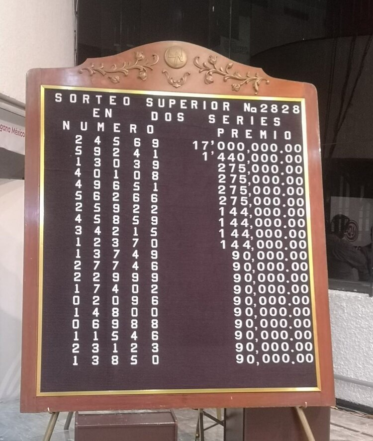 Lista de ganadores del Sorteo Superior 2828.
