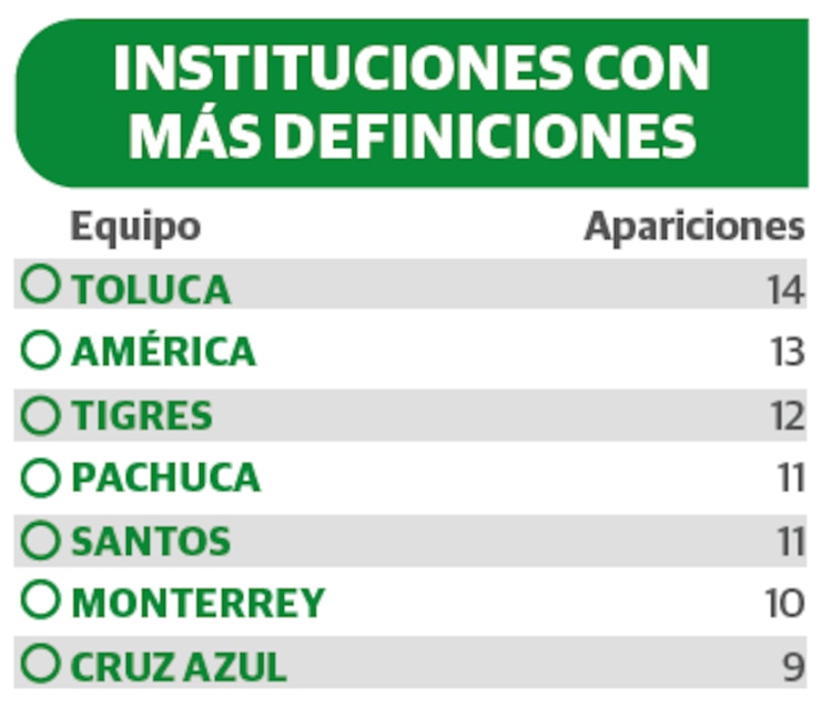 Instituciones con más definiciones