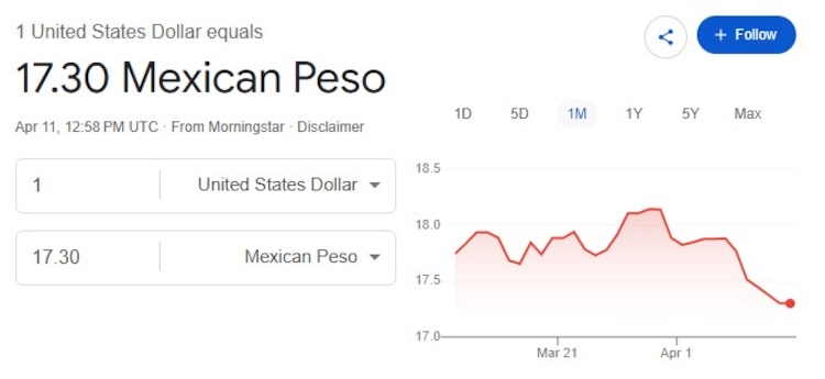 Este es el precio del dólar hoy.