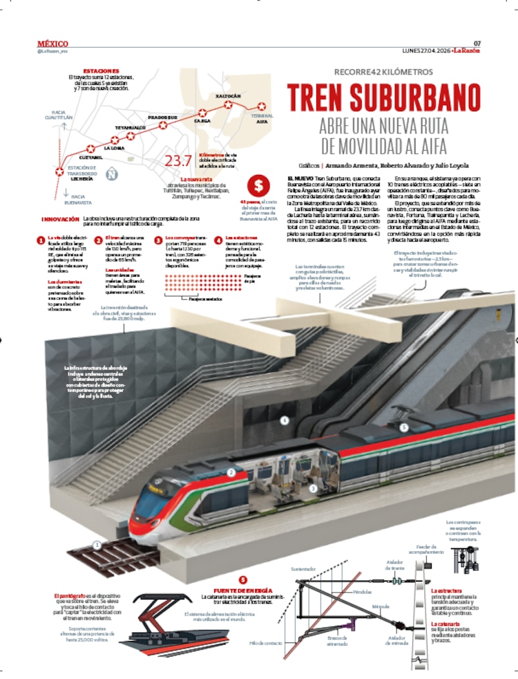 Tren Suburbano abre una nueva ruta de movilidad al AIFA