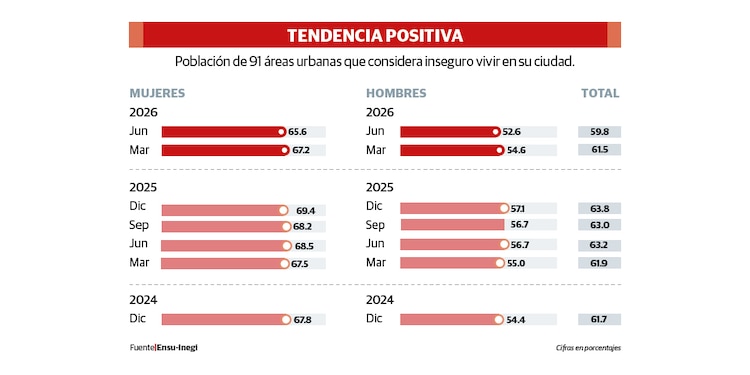 TENDENCIA POSITIVA