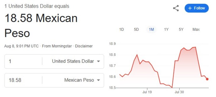 Este es el precio del dólar hoy.