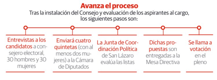Avanza proceso
