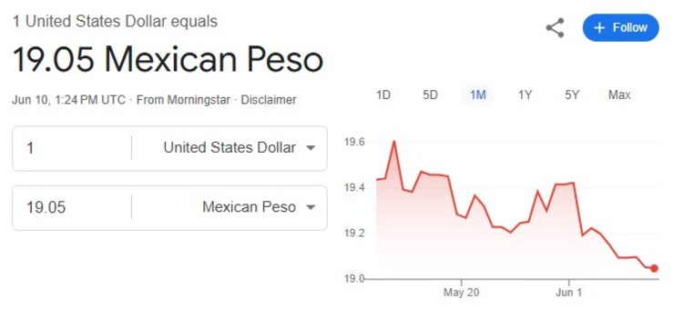Este es el precio del dólar hoy.
