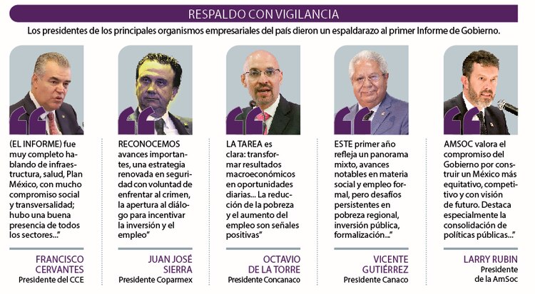 Respaldo con vigilancia