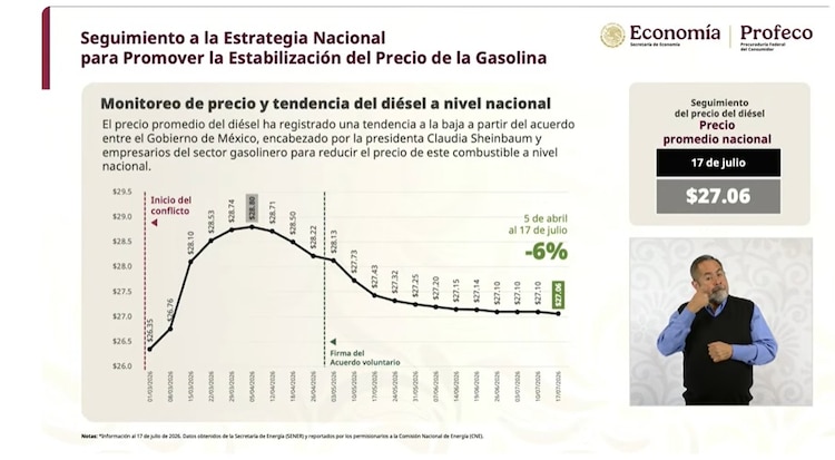 Gráfica oficial.