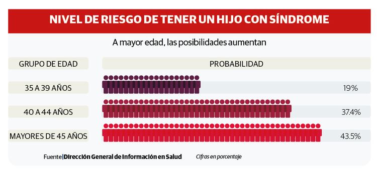 Síndrome de Down: el gran reto, la inclusión - La Razón de México