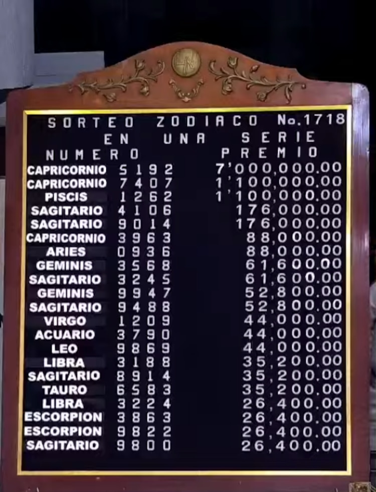 Resultados del Sorteo Zodiaco 1718 del 7 de septiembre de 2025.