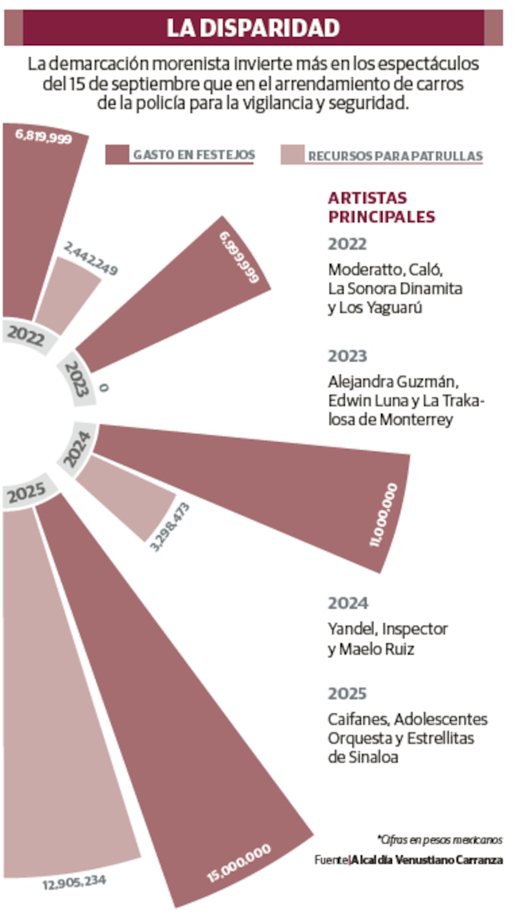 LA DISPARIDAD
