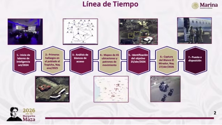 Cronología de detención de "El Jardinero".