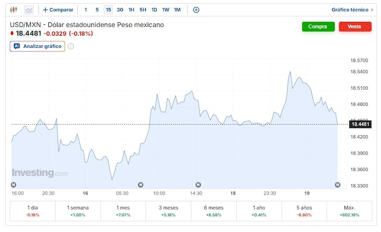 Este es el precio del dólar hoy.