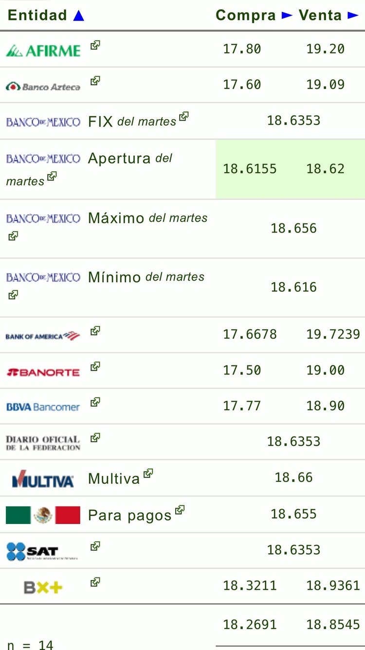 Este es el precio del dólar hoy.