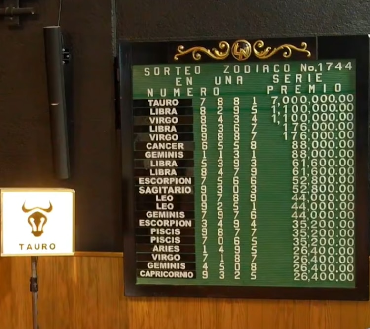 Resultados del sorteo Zodiaco 1744, del domingo 3 de mayo de 2026.