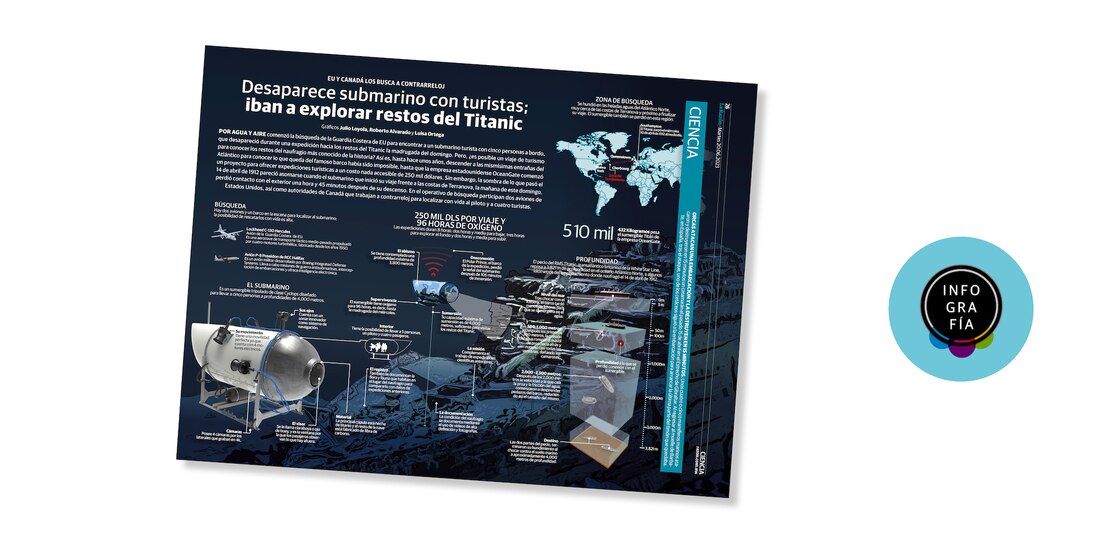 Desaparece submarino