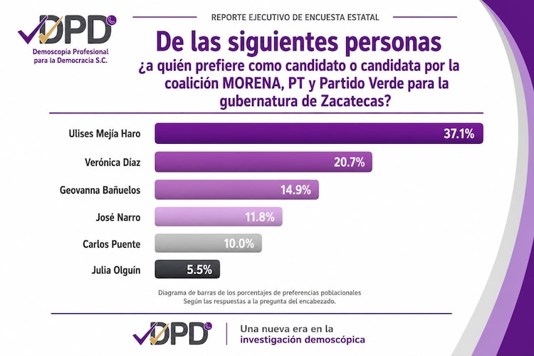 Encuesta.