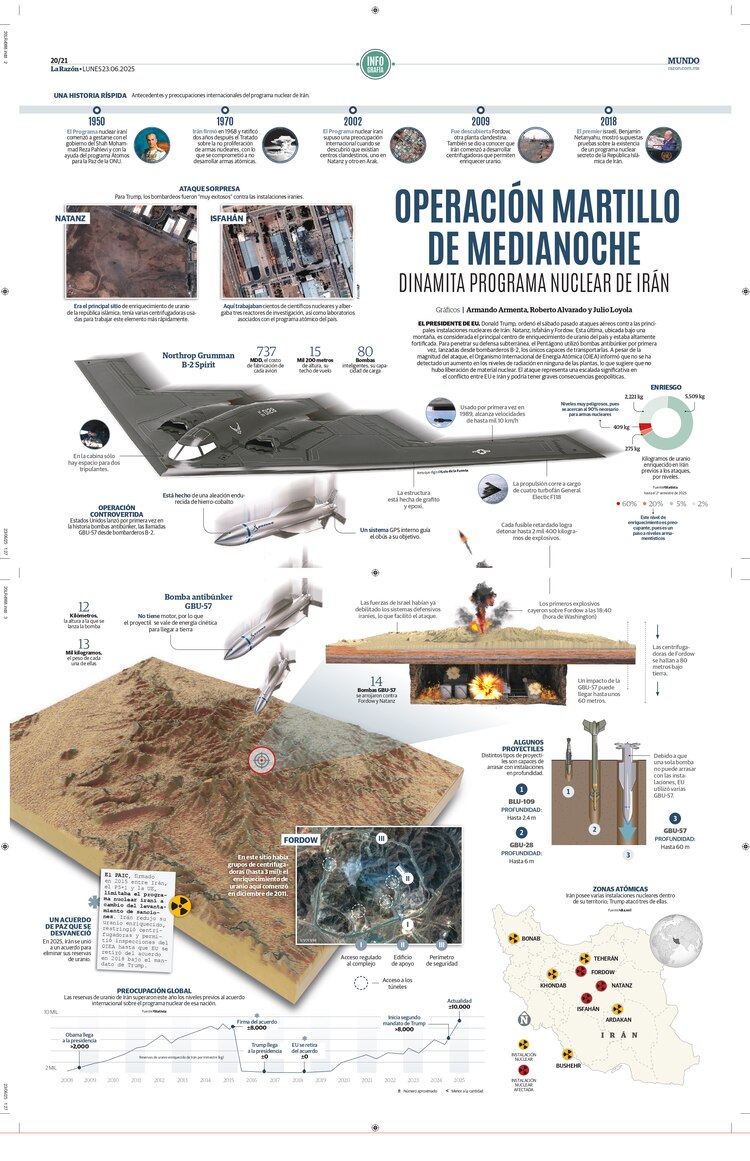 Operación Martillo de Medianoche dinamita programa nuclear de Irán