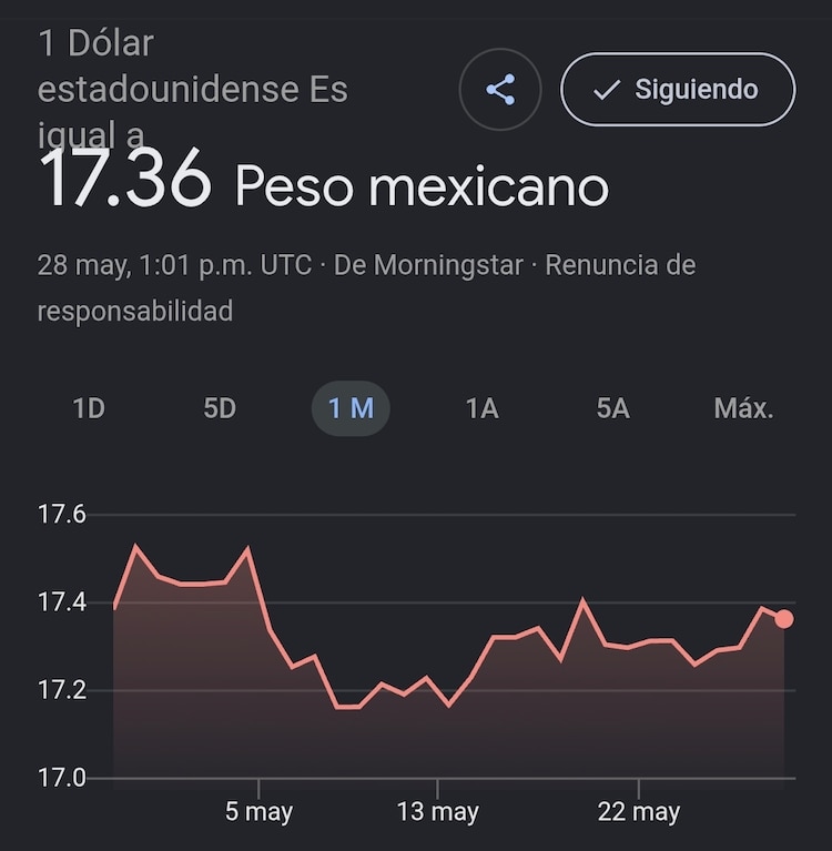 Este es el precio del dólar hoy.