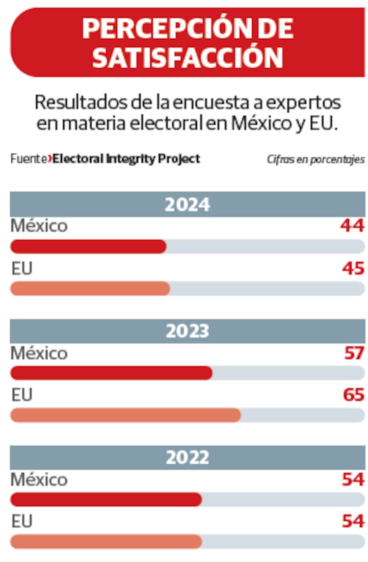 PERCEPCIÓN DE SATISFACCIÓN