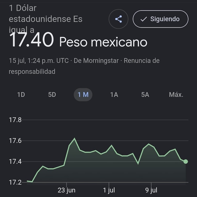 Este es el precio del dólar hoy