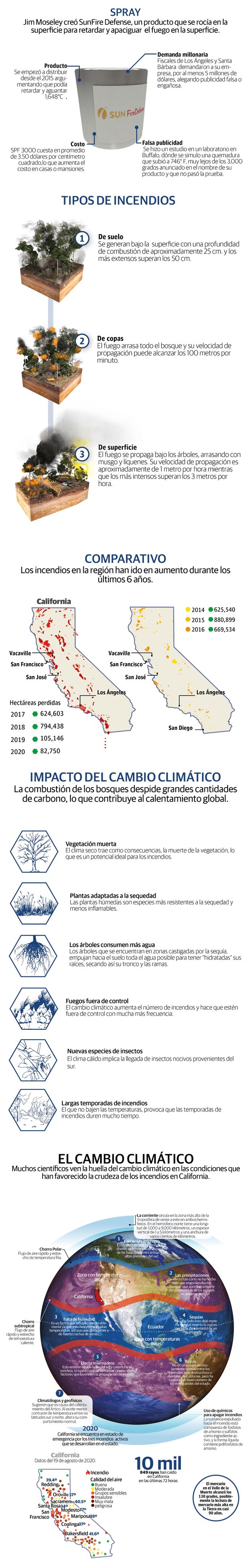 Rayos e incendios fuera de control en California, obligan a evacuar