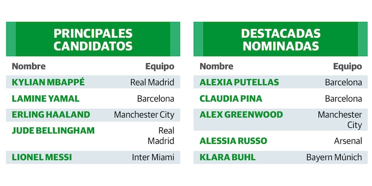 PRINCIPALES CANDIDATOS