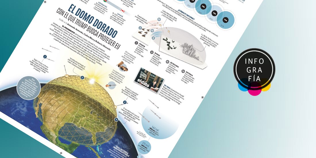 El domo dorado con el que Trump busca proteger EU