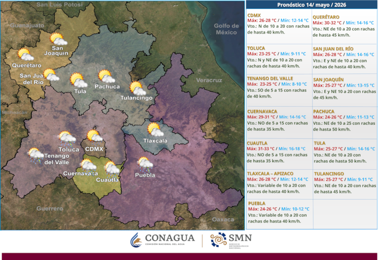 Pronostico del clima 14 de mayo