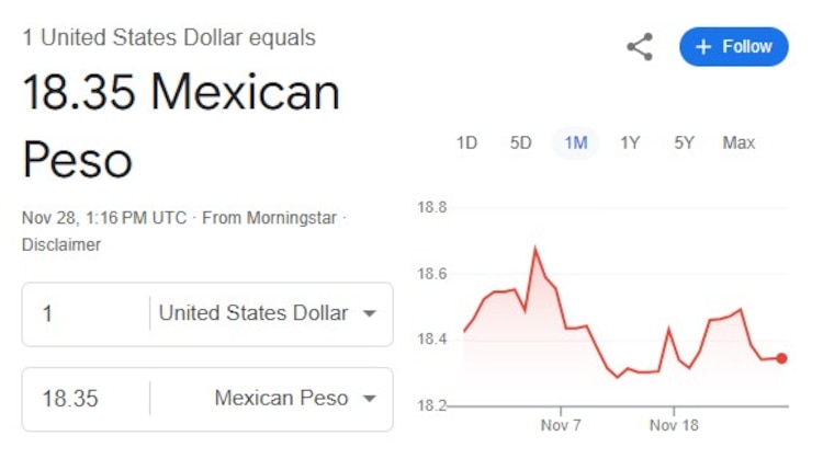 Este es el precio del dólar hoy.
