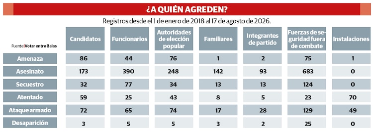 ¿A QUIÉN AGREDEN?