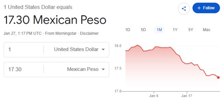 Este es el precio del dólar hoy.