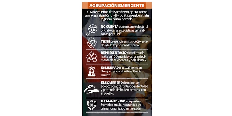AGRUPACIÓN EMERGENTE