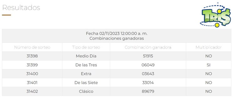Resultados del Tris de hoy 2 de noviembre del 2023.