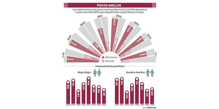 POCOS ANILLOS