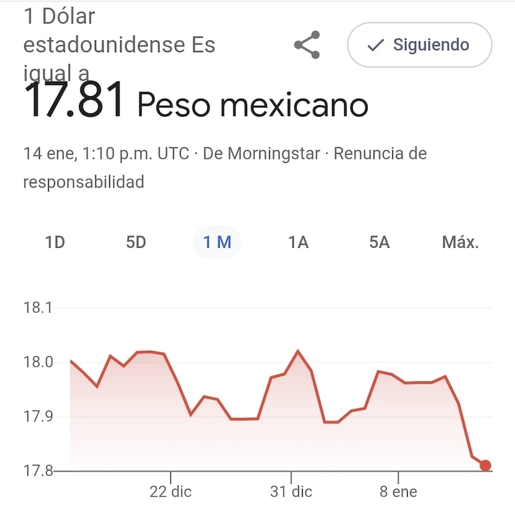 Este es el precio del dólar hoy