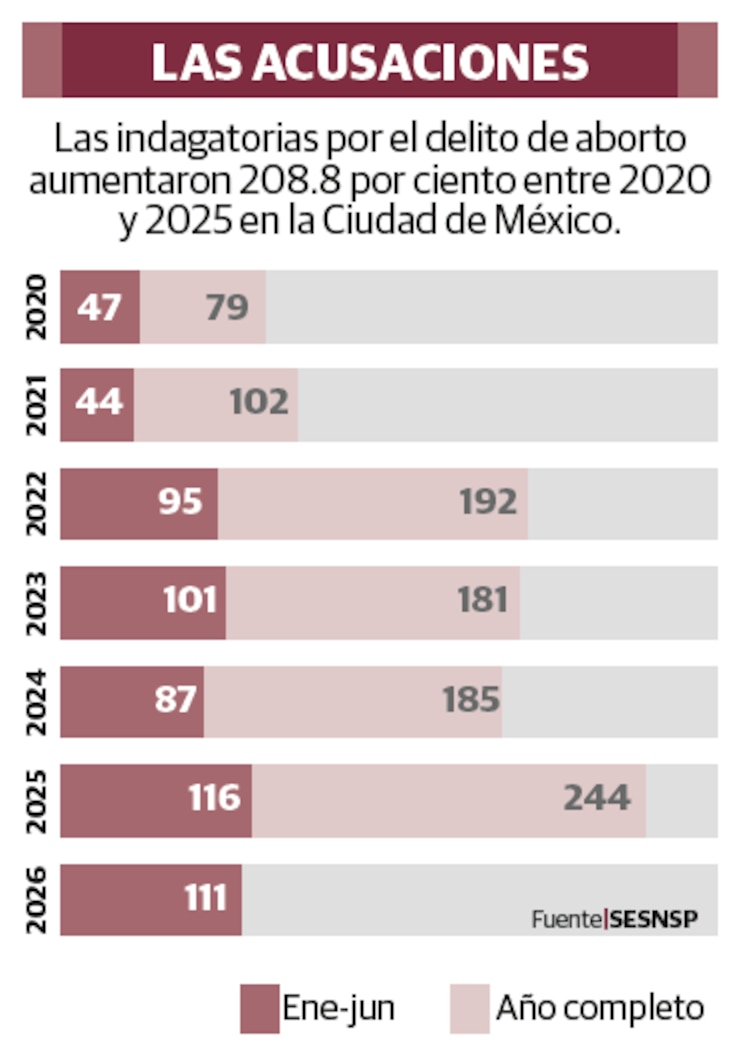 LAS ACUSACIONES