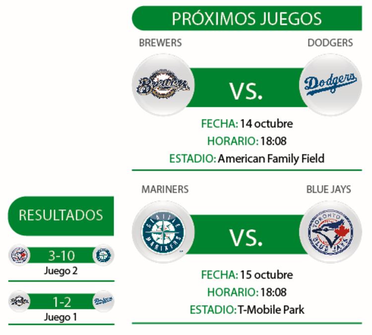 Próximos juegos │ Resultados