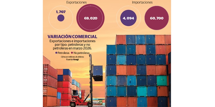 VARIACIÓN COMERCIAL
