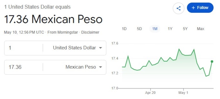 Este es el precio del dólar hoy.