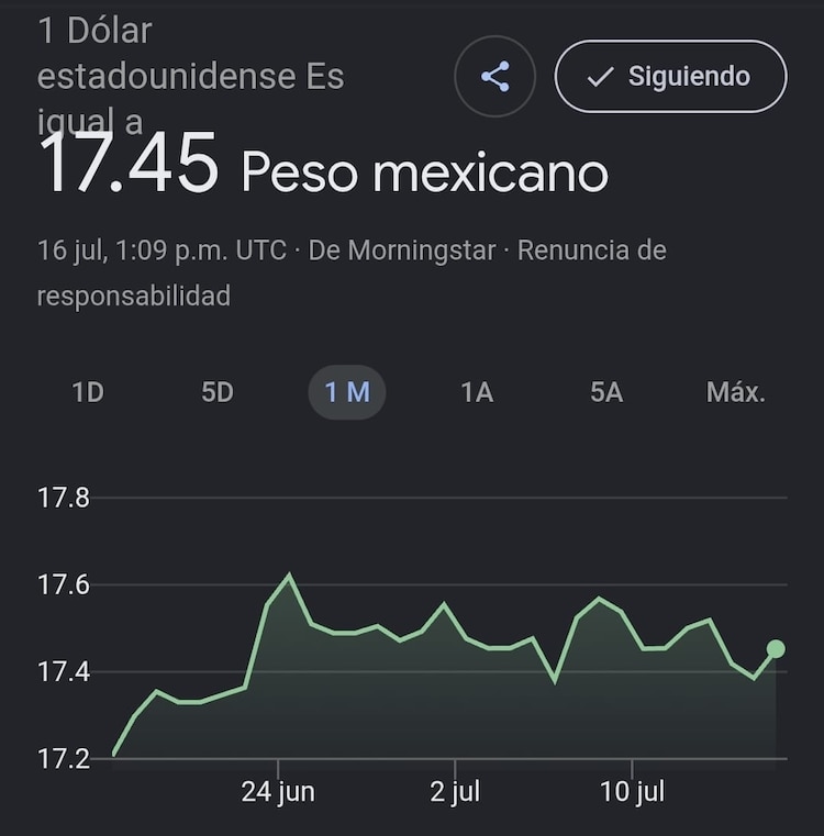 Este es el precio del dólar hoy.