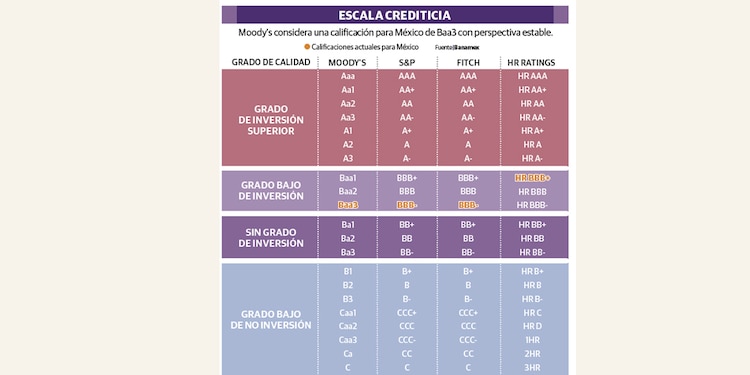 ESCALA CREDITICIA