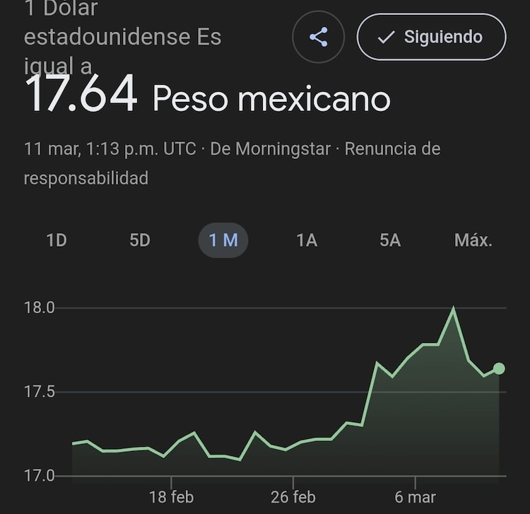 Este es el precio del dólar hoy