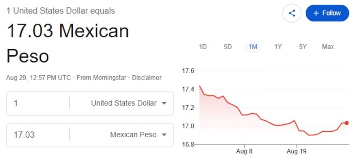 Este es el precio del dólar hoy.