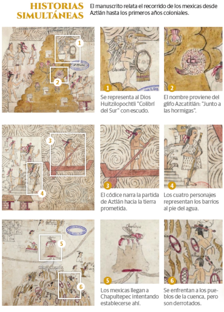 Historias simultáneas